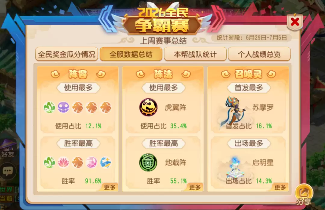 一周拿红包！2026全民争霸赛首周战报揭晓