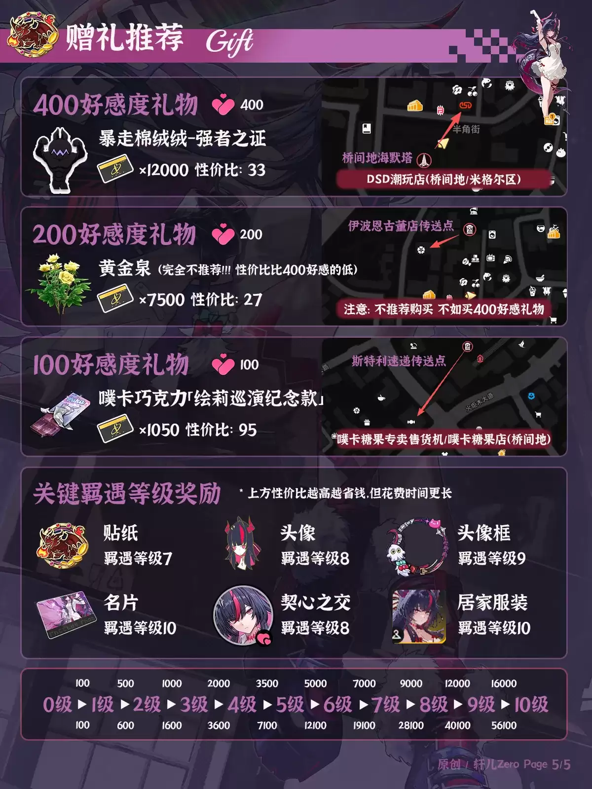 推荐异环真红赠礼