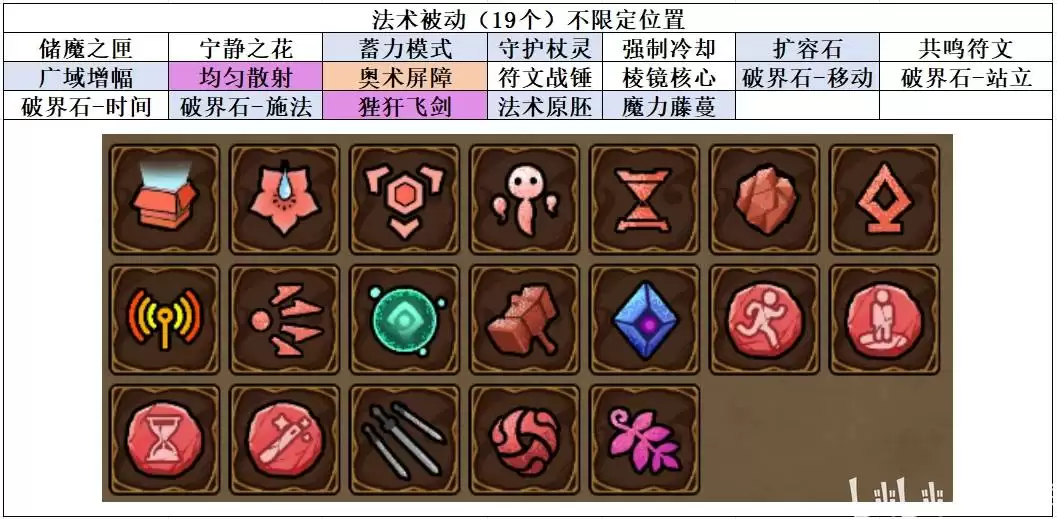魔法工艺的独特法术有哪些