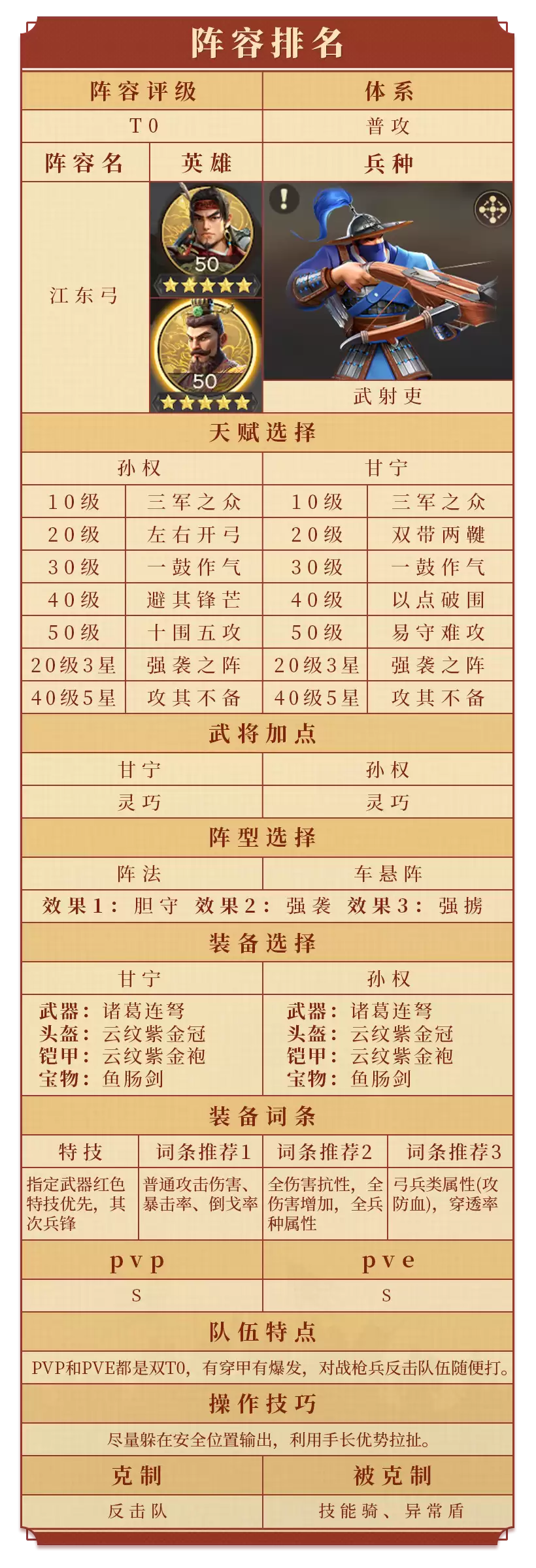 必看 一赛季阵容评级白皮书