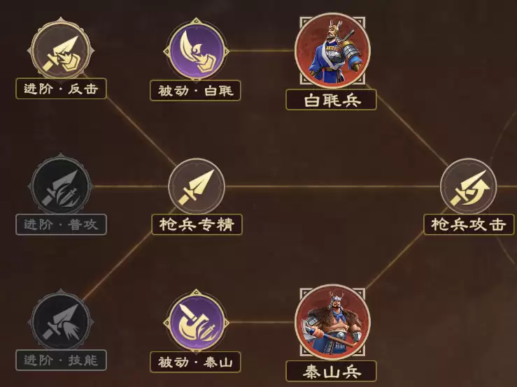 终极目标：五队并存