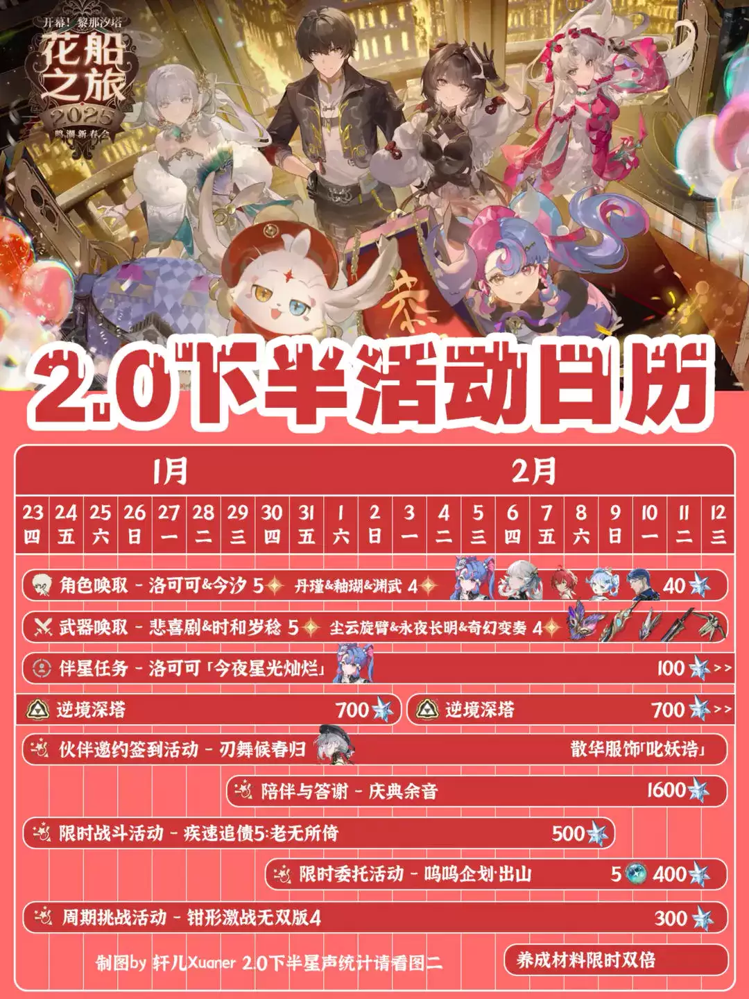 鸣潮3.2下半活动日历有什么活动-鸣潮3.2下半活动一览详情