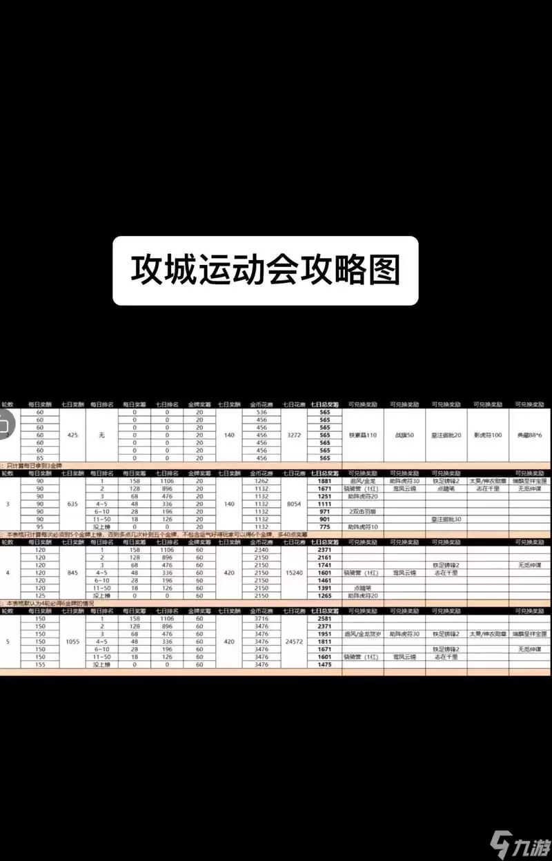 攻城掠地游戏资源获取技巧大全一步一步教你怎么快速获取游戏资源