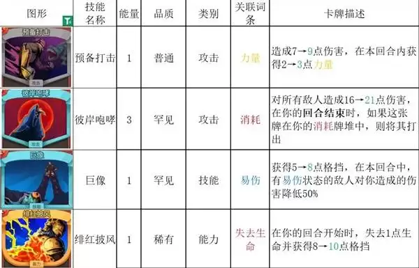7月3日 《杀戮尖塔2》 卡牌调整解析