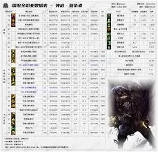 DNF2026复仇技能数据如何-2026DNF复仇技能数据表详情