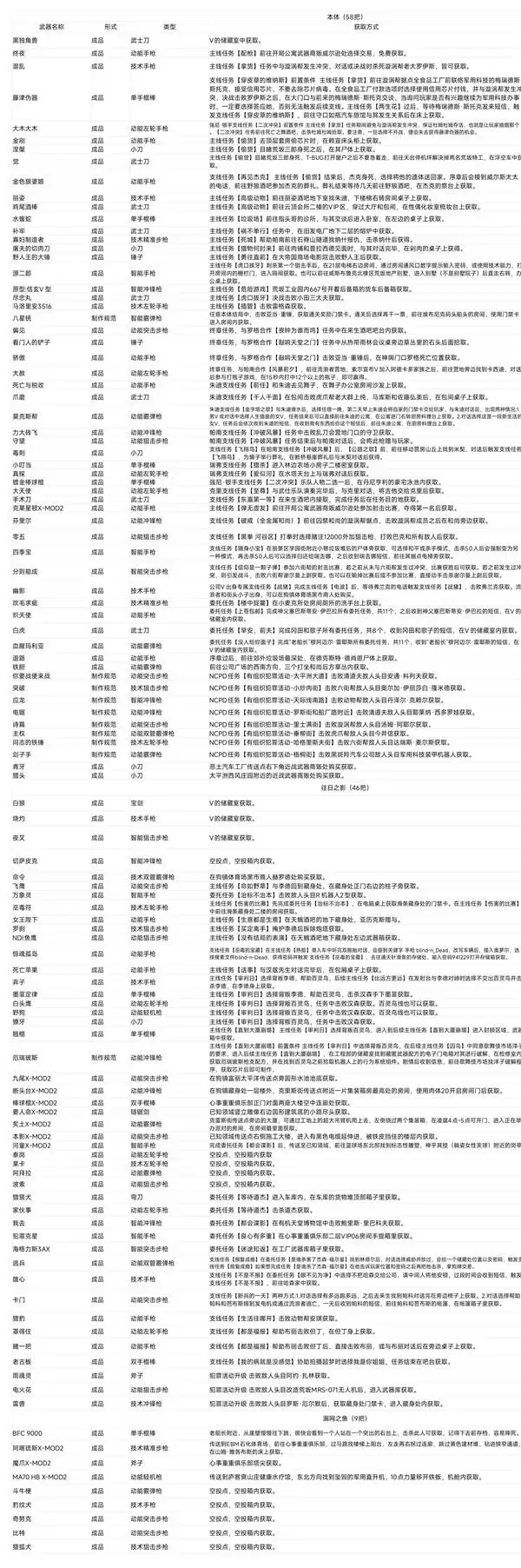 《赛博朋克2077》2.31版本全不朽武器获取方法 本体及DLC全不朽武器位置一览