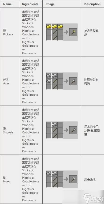 我的世界汇流来世工具合成表有哪些