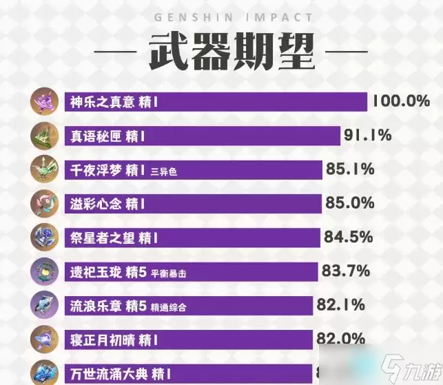 原神6.7八重神子武器怎么选