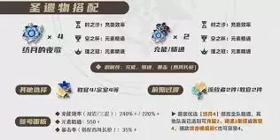 原神叶洛亚圣遗物怎么搭配