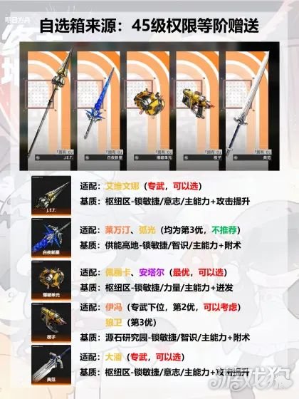 明日方舟终末地武器自选箱选哪个-3