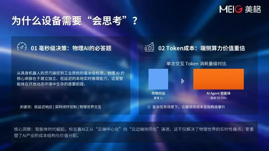 物理 AI 新浪潮：智能体驱动的自主思考正在成为产业新标配