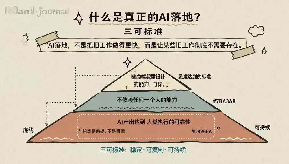 企业AI落地:到底怎么样才算成功？