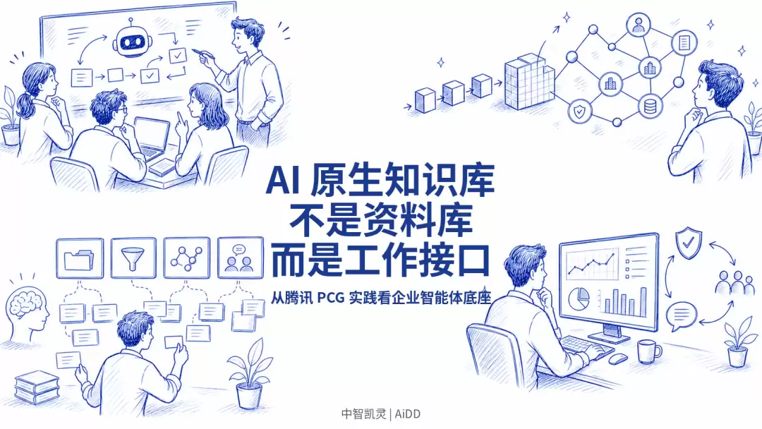 AI 原生知识库并非资料库：它是企业智能体的工作接口