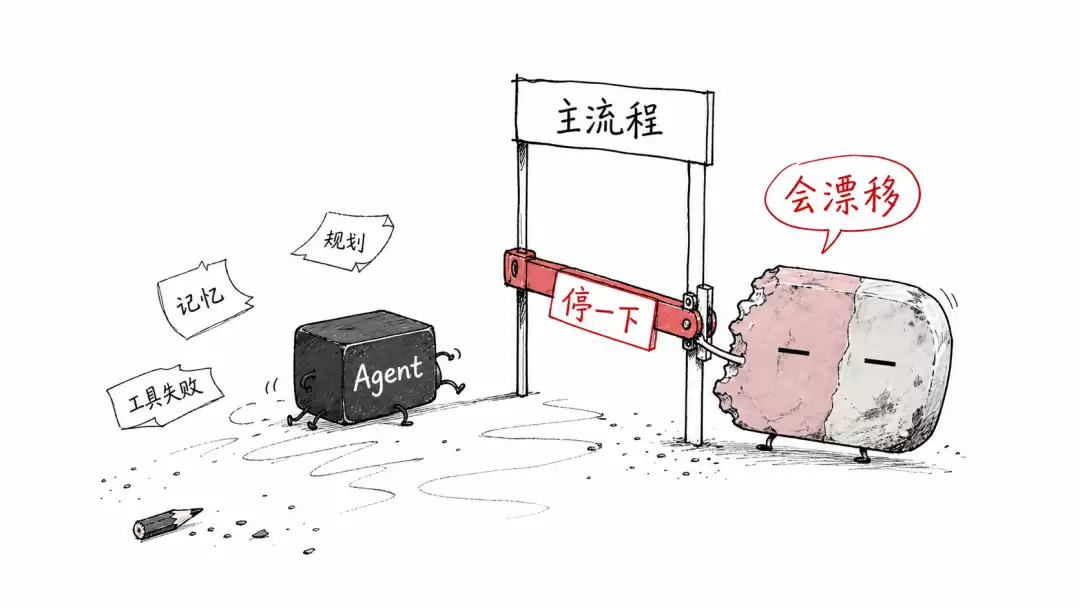 企业级AI的核心不是Agent:而是让Agent变得不重要的Skills