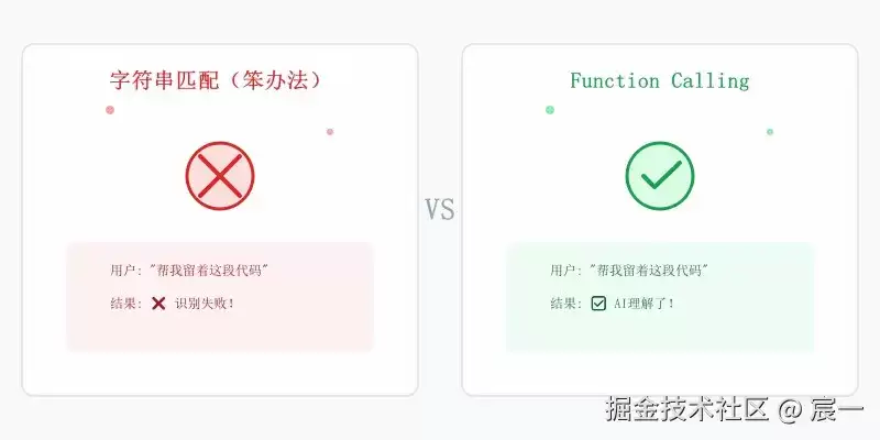 Day 2：Function Calling 到底是什么 跟着AI老师从笨办法开始写