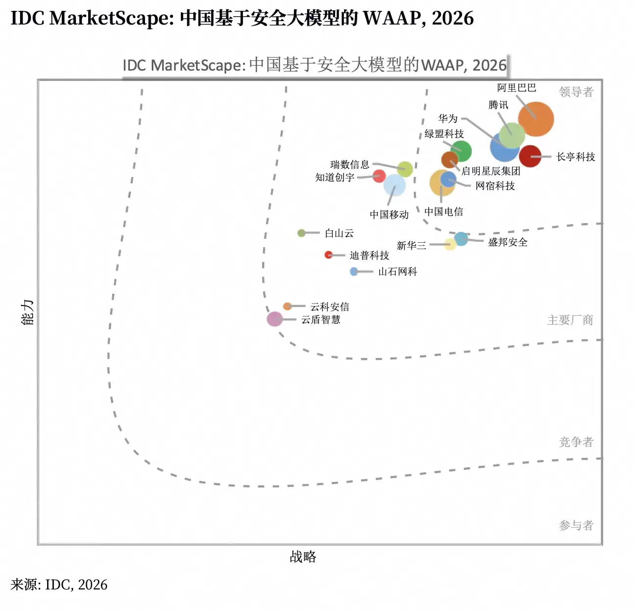 阿里云WAAP领航中国Agentic应用安全新范式