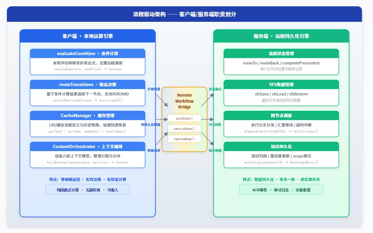 万字长文解析企业级Super Agent工程方案