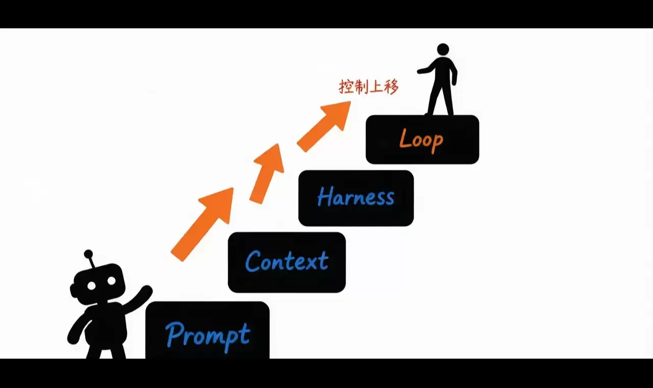 Loop 正在拒绝人为操作