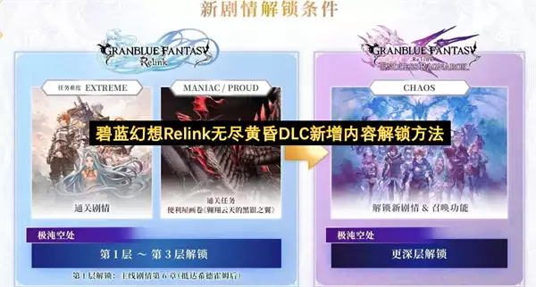 碧蓝幻想Relink无尽黄昏DLC新增内容解锁方式
