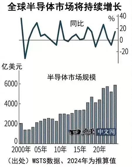 IDC总裁：半导体市场将因AI需求再度迅猛扩张