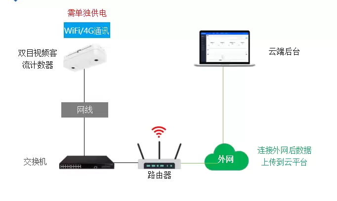 展览场馆 AI 视觉客流感知系统的核心技术原理及其实现机制