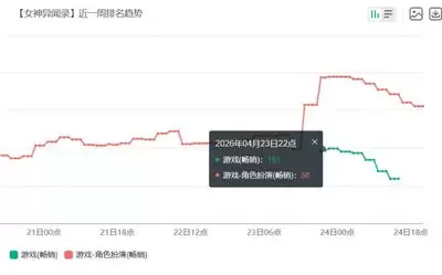 鸣潮异闻任务边缘幻梦如何完成-鸣潮异闻任务边缘幻梦的做法