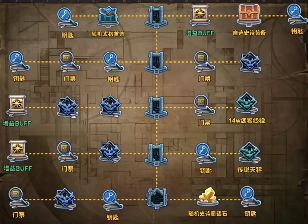 DNF悖论迷宫第17区域奖励地图全览