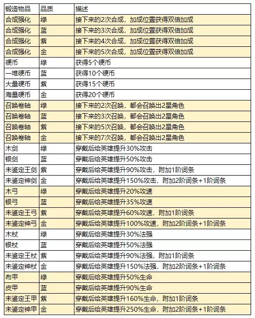萌新攻略——局内局外加成指南（一）