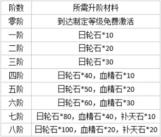 逍遥三国攻略国战篇