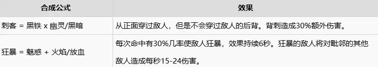 球比伦战记合成表汇总 球比伦战记道具与装备合成配方全解