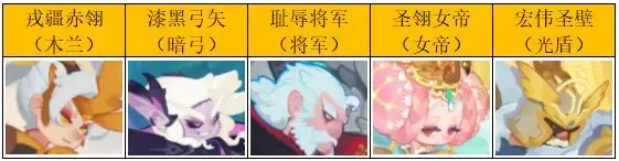 织梦冒险团全网最详细萌新入坑攻略