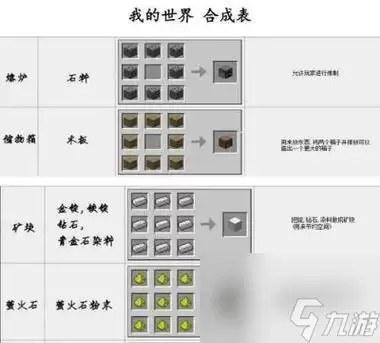 我的世界矿洞生存指南 探索地下世界