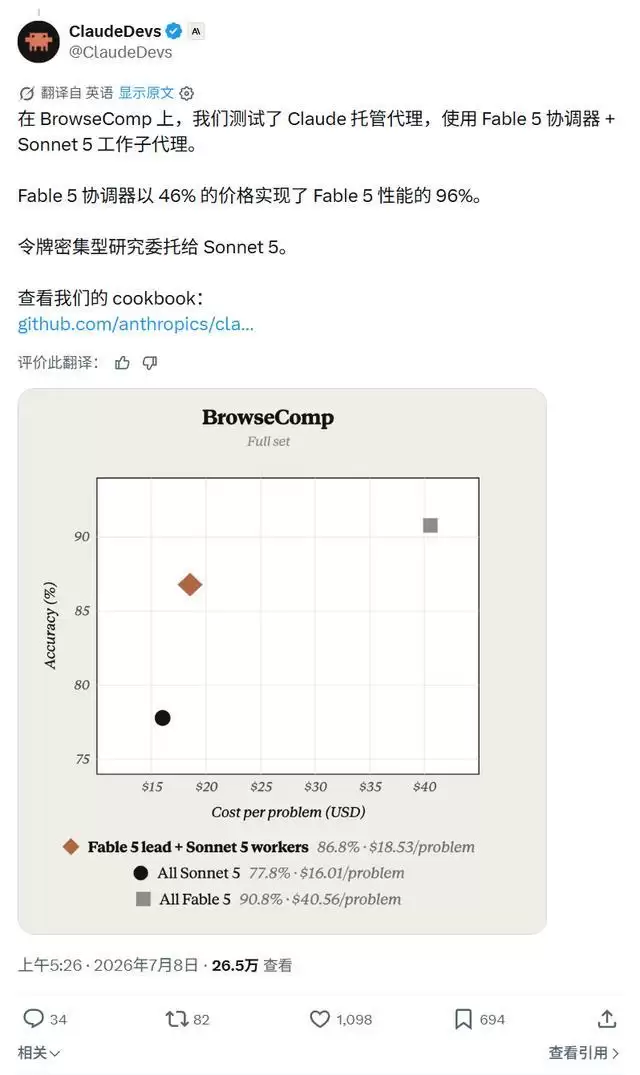 官方支招教你省Token：让Claude Fable 5和Sonnet 5搭配干活