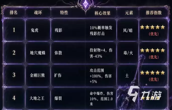 斗罗大陆诛邪传说魂环魂技系统介绍 斗罗大陆诛邪传说魂环魂技玩法解析