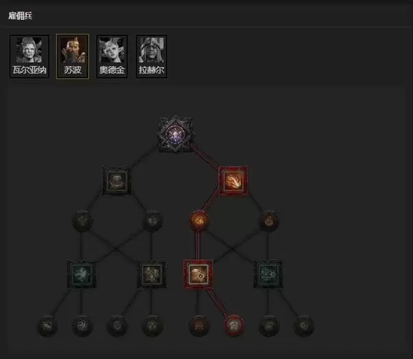 暗黑4S14毒灌箭雨游侠BD攻略