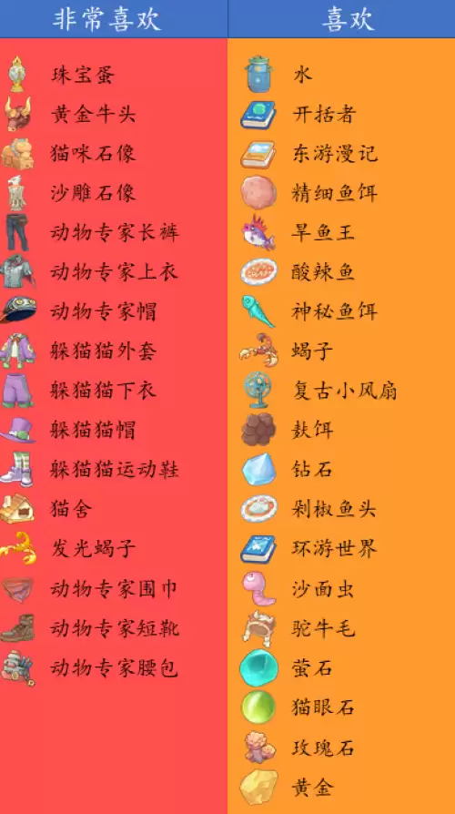 沙石镇时光女性NPC喜好一览 女角色喜好汇总 沙石镇时光女性NPC喜好一览 女角色喜好汇总