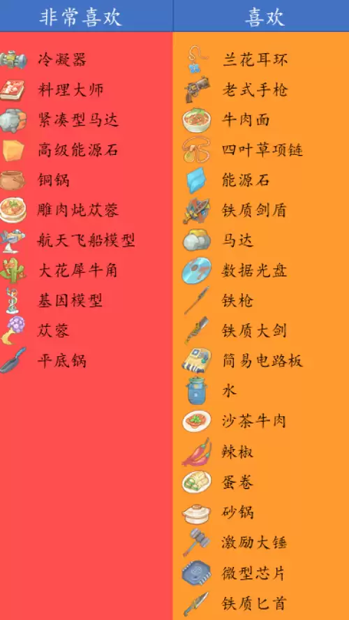 沙石镇时光女性NPC喜好一览 女角色喜好汇总 沙石镇时光女性NPC喜好一览 女角色喜好汇总