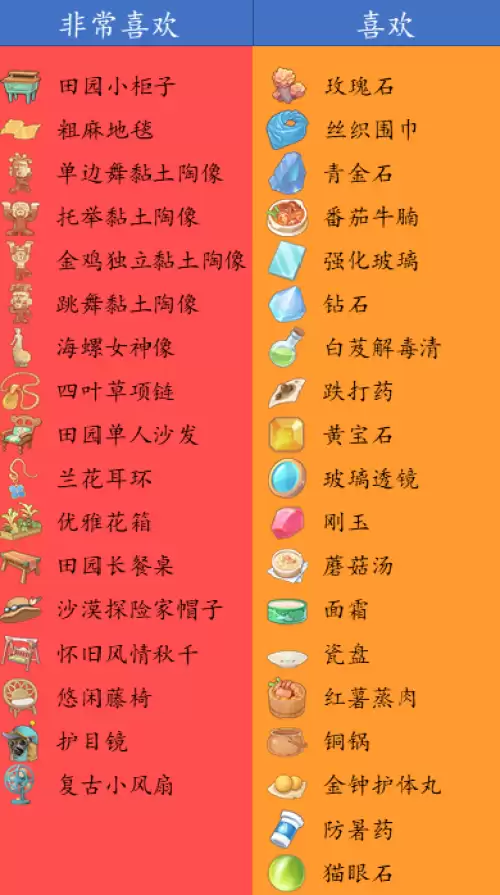 沙石镇时光女性NPC喜好一览 女角色喜好汇总 沙石镇时光女性NPC喜好一览 女角色喜好汇总