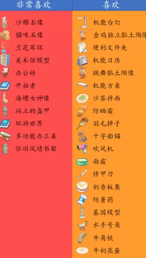 沙石镇时光女性NPC喜好一览 女角色喜好汇总 沙石镇时光女性NPC喜好一览 女角色喜好汇总