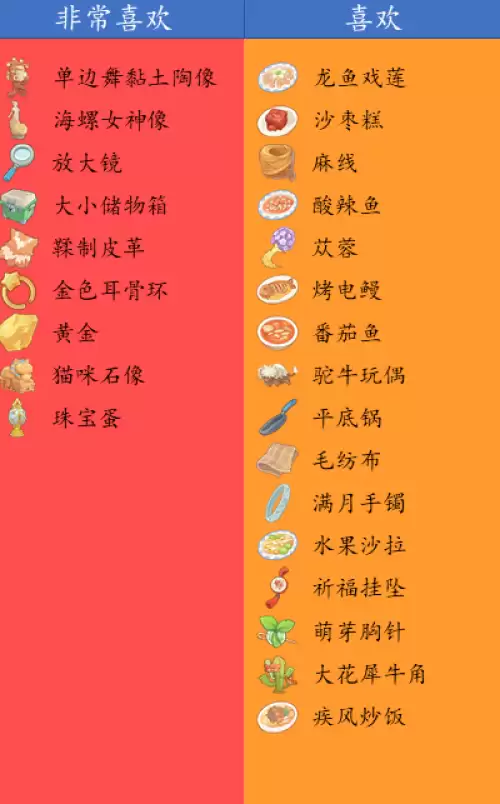 沙石镇时光女性NPC喜好一览 女角色喜好汇总 沙石镇时光女性NPC喜好一览 女角色喜好汇总