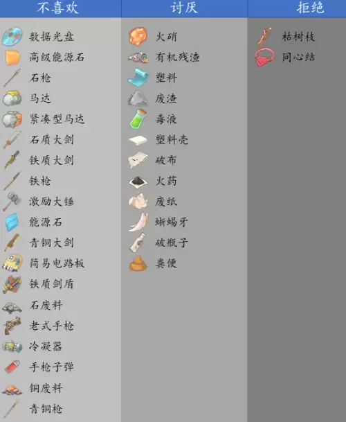 沙石镇时光女性NPC喜好一览 女角色喜好汇总 沙石镇时光女性NPC喜好一览 女角色喜好汇总
