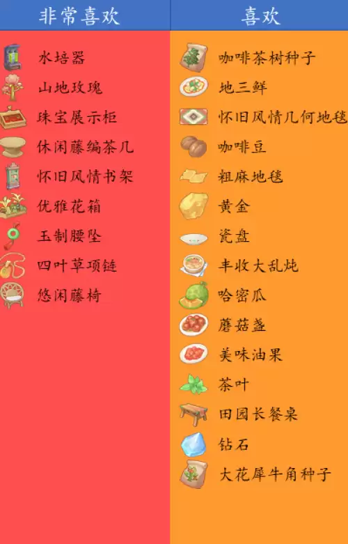 沙石镇时光女性NPC喜好一览 女角色喜好汇总 沙石镇时光女性NPC喜好一览 女角色喜好汇总