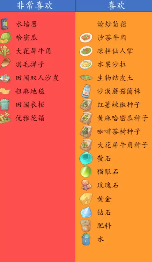 沙石镇时光女性NPC喜好一览 女角色喜好汇总 沙石镇时光女性NPC喜好一览 女角色喜好汇总