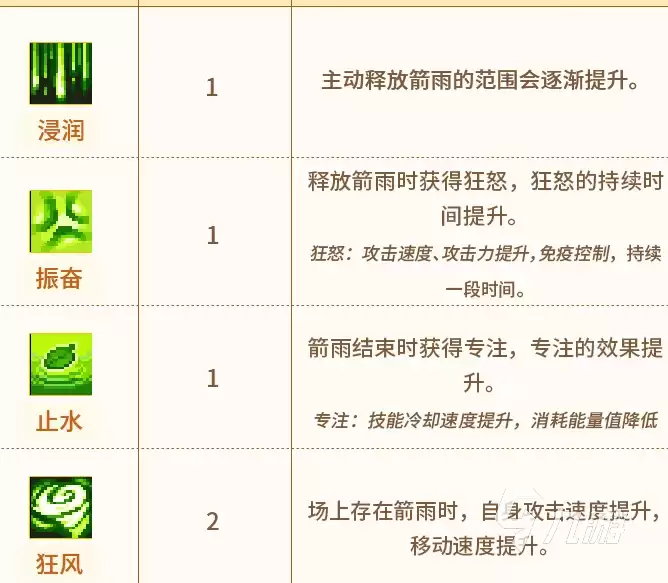 元气骑士前传游侠新专精是什么 元气骑士前传游侠新专精介绍