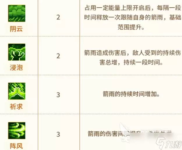 元气骑士前传游侠新专精介绍 元气骑士前传游侠新专精有哪些