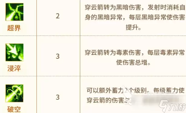 元气骑士前传游侠新专精介绍 元气骑士前传游侠新专精有哪些