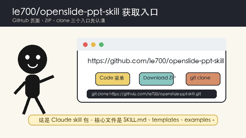 le700 openslide-ppt-skill GitHub 获取入口
