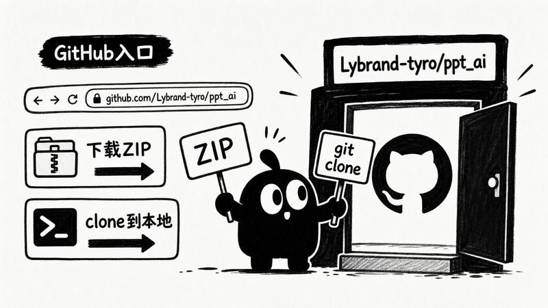 Ian 小黑拿着 ZIP 和 git clone 标牌指向 Lybrand-tyro/ppt_ai GitHub 入口