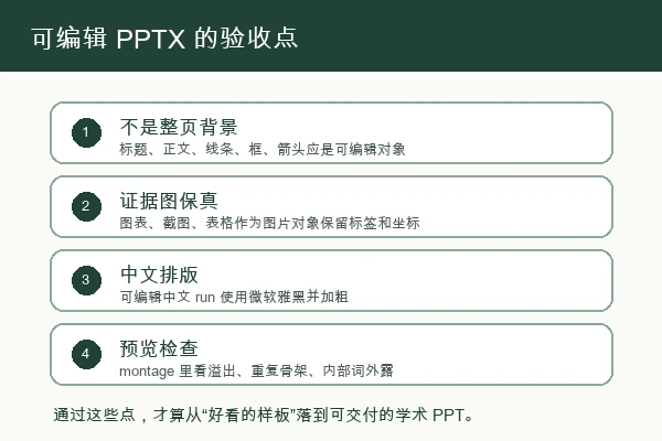 scholar-ppt-cn 可编辑 PPTX 需要检查对象重建、证据图保真、中文排版和预览 QA