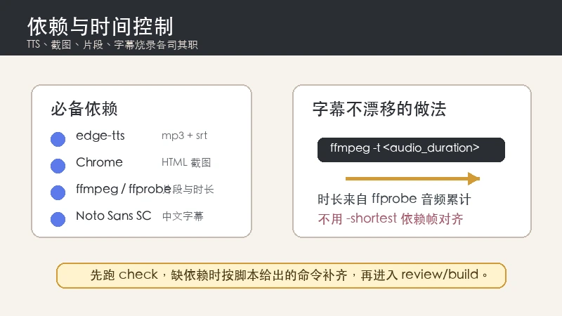 juguang html-ppt-video-skill 依赖与时间控制